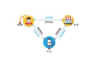 新零售、新財富、新機遇 百格活動軟件開發引領產業變革