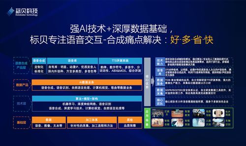 標貝科技亮相WAIC 2019 以全線語音合成解決方案與數據處理服務引領智能語音新紀元